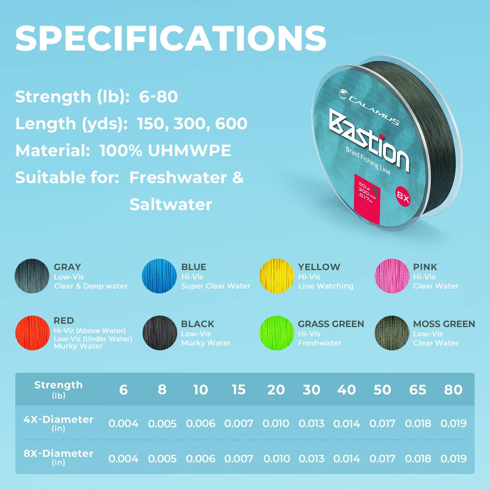 Yellow Braided Fishing Line 300 Yds 6 LB Strength 4 Strands Durable Tackle