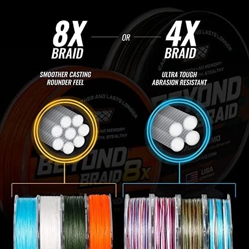 Braided Fishing Line -Super Strong – Abrasion Resistant – No Stretch -Blue Ca…