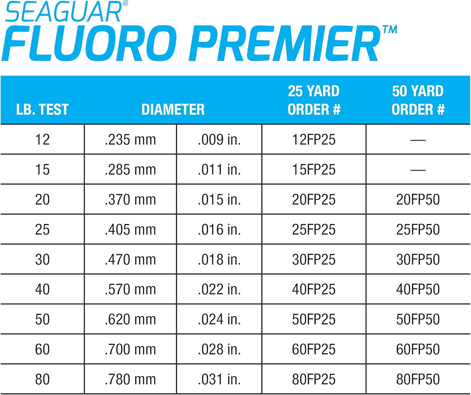 Fluoro Premier Saltwater Fishing Line Shock Leader, 100% Fluorocarbon, Multiple