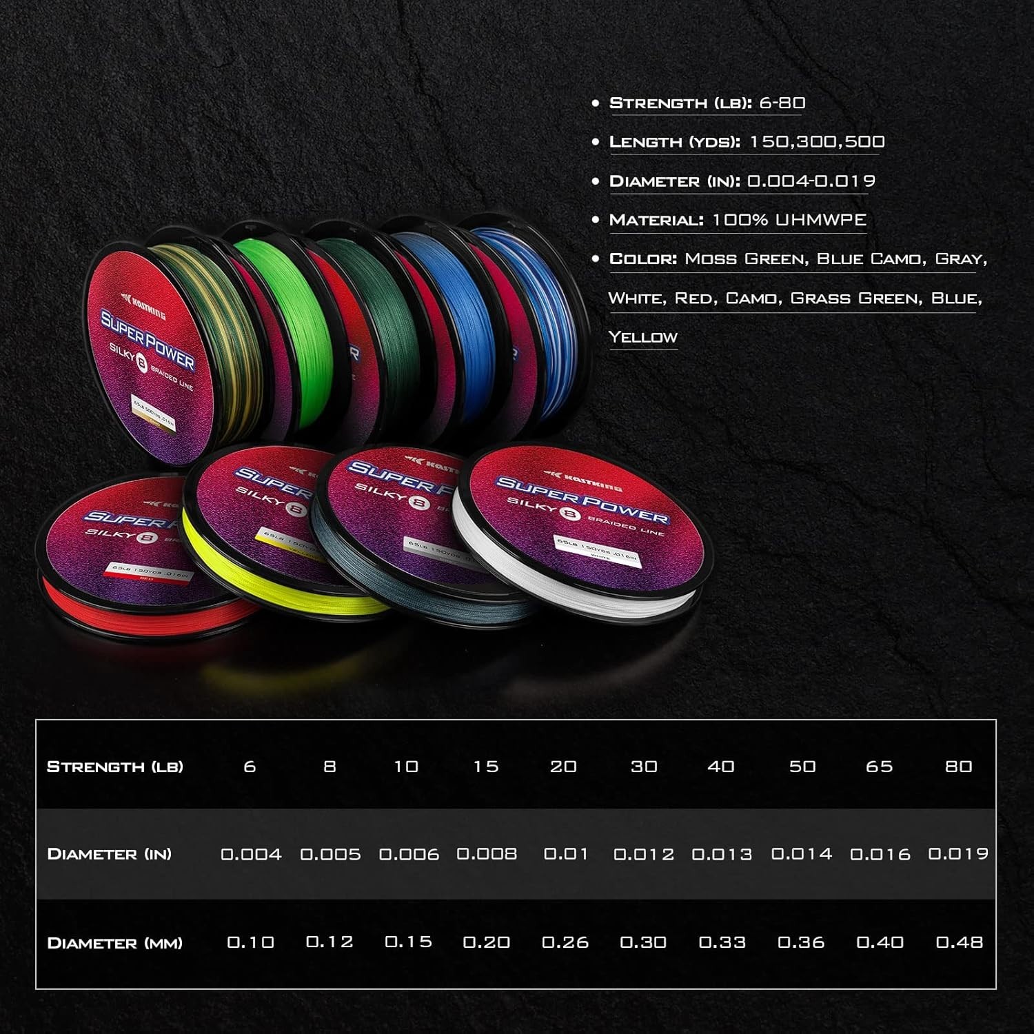 SuperPower 150 Yards Braided Fishing Line – 8 lb Zero Stretch for Sensitivity