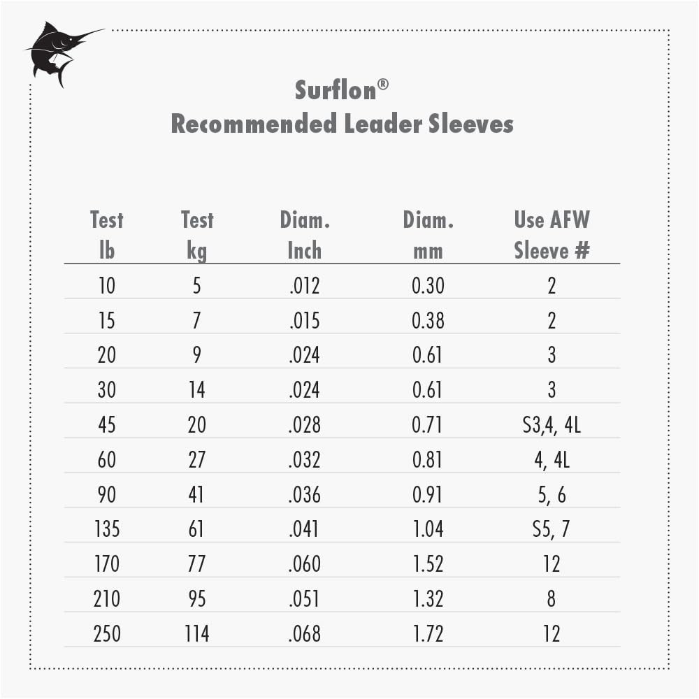 Durable Nylon Coated Leader Wire – Saltwater Fishing, 250lb and Various Lengths