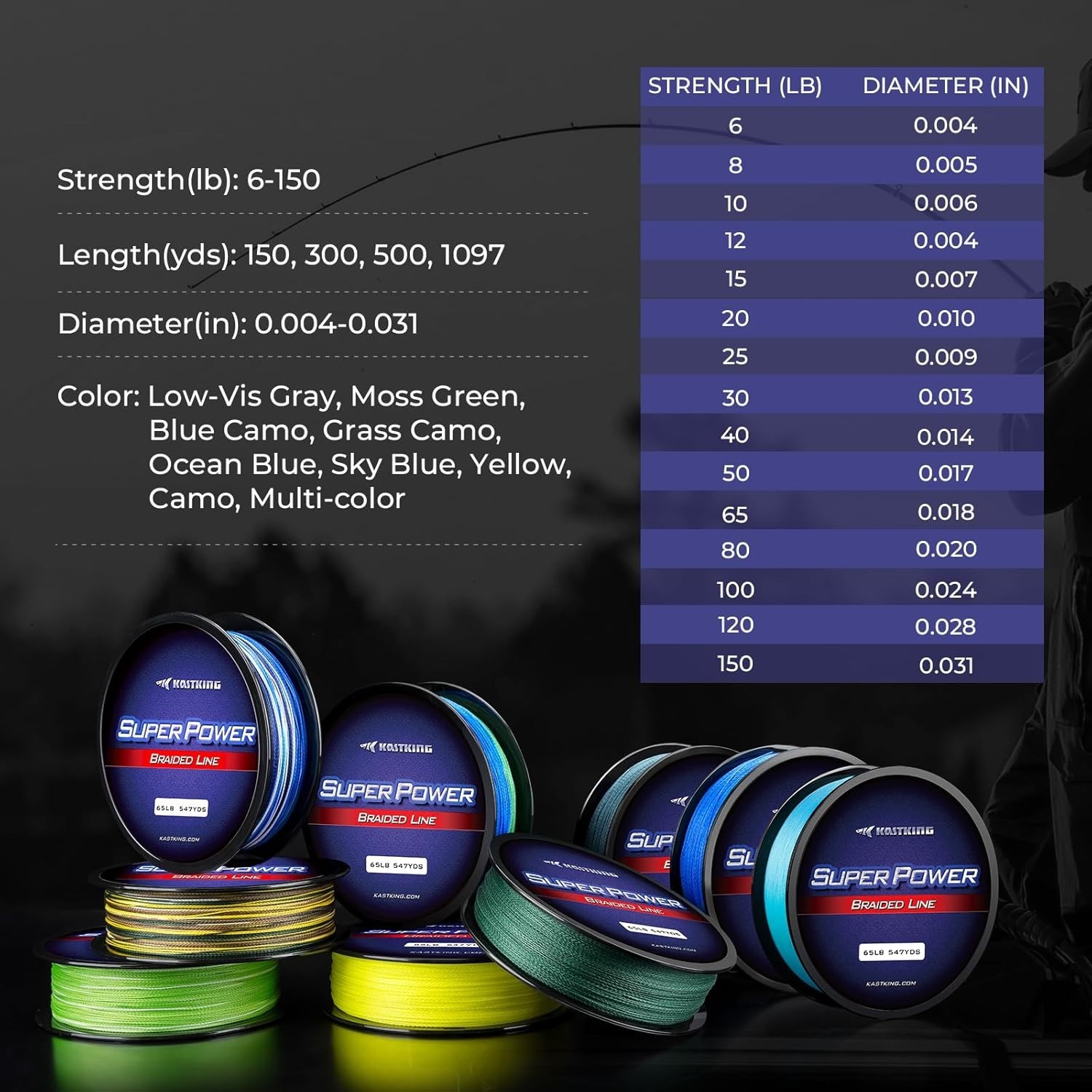 Kastking SuperPower Braided Fishing Line – Ultra-Strong, Abrasion-Resistant, …