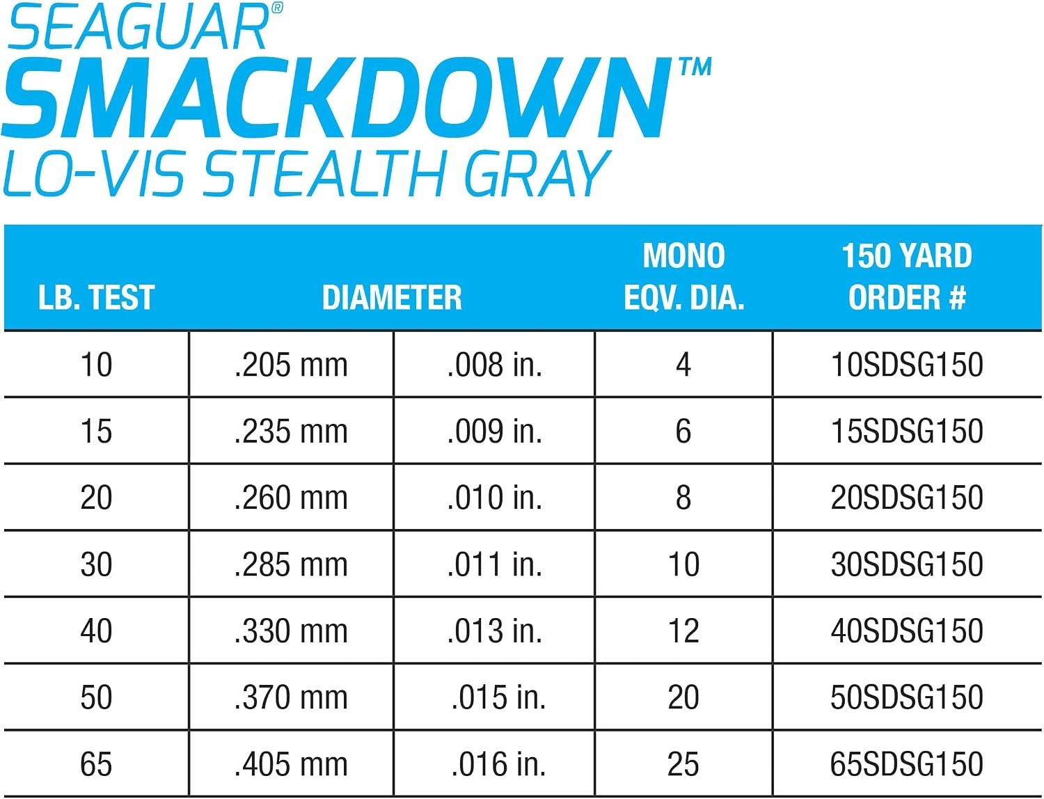20lb Stealth Gray Braided Fishing Line – Low Visibility & High Performance