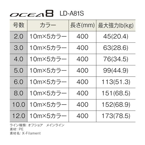 Shimano Ocea 8 PE Line, 2-5 colors, Lengths: 400m, Sizes 2.0, Max 45lb (20.4kg)