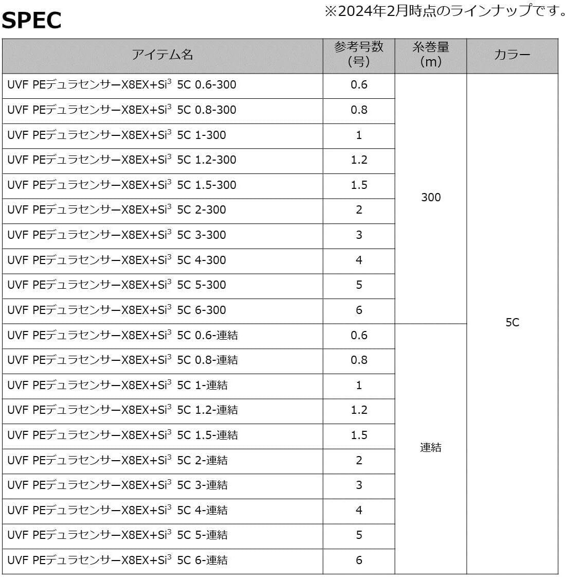 DAIWA 8-strand PE line UVF PE Durasensor X8EX+Si 2024 model#0.3-#6.0 150-300m