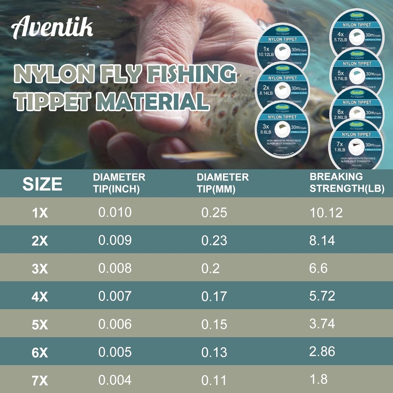 Invisible Fly Fishing Tippet Line 9ft/30m with Holder – 3 or 4 Packs Available