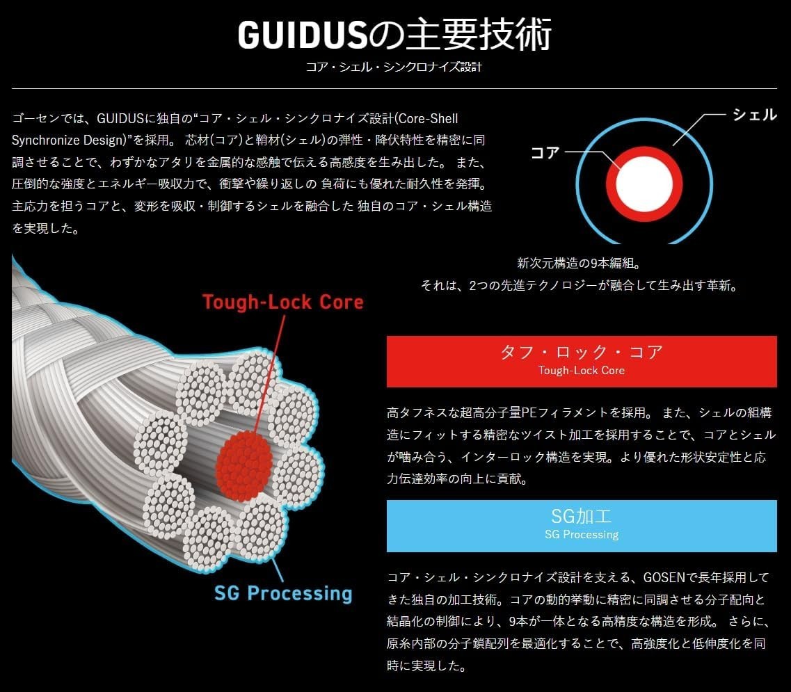GOSEN GUIDUS Superior Pe 9 Braided Line PE×9 Multicolor No. 1.2 Fishing Japan