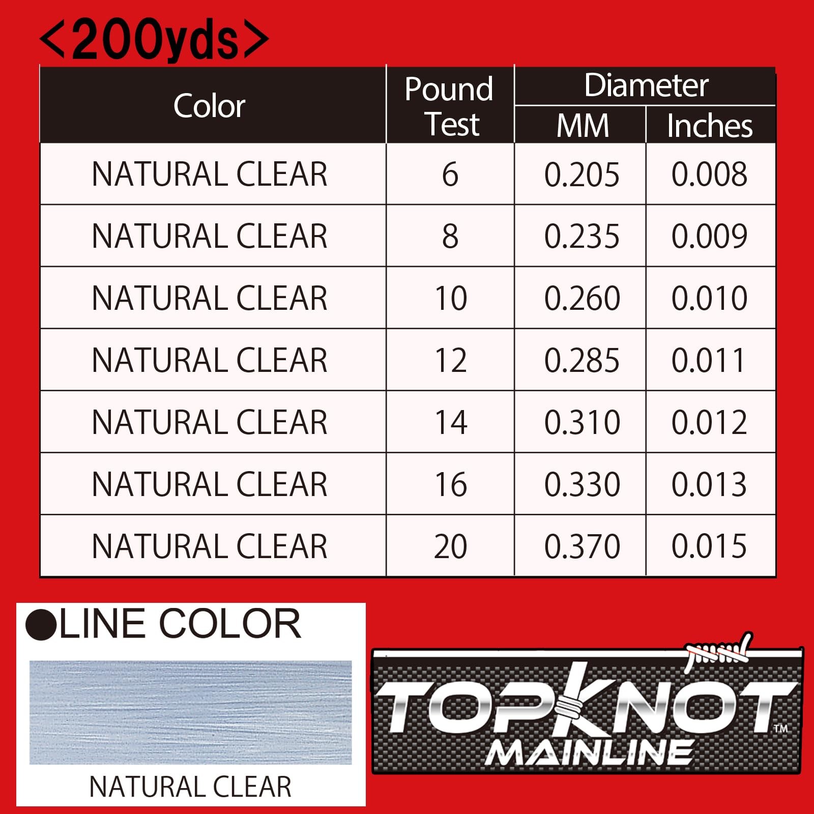 Yo-Zuri TopKnot 14 lb Clear Fluorocarbon Fishing Line Abrasion Resistant Main…