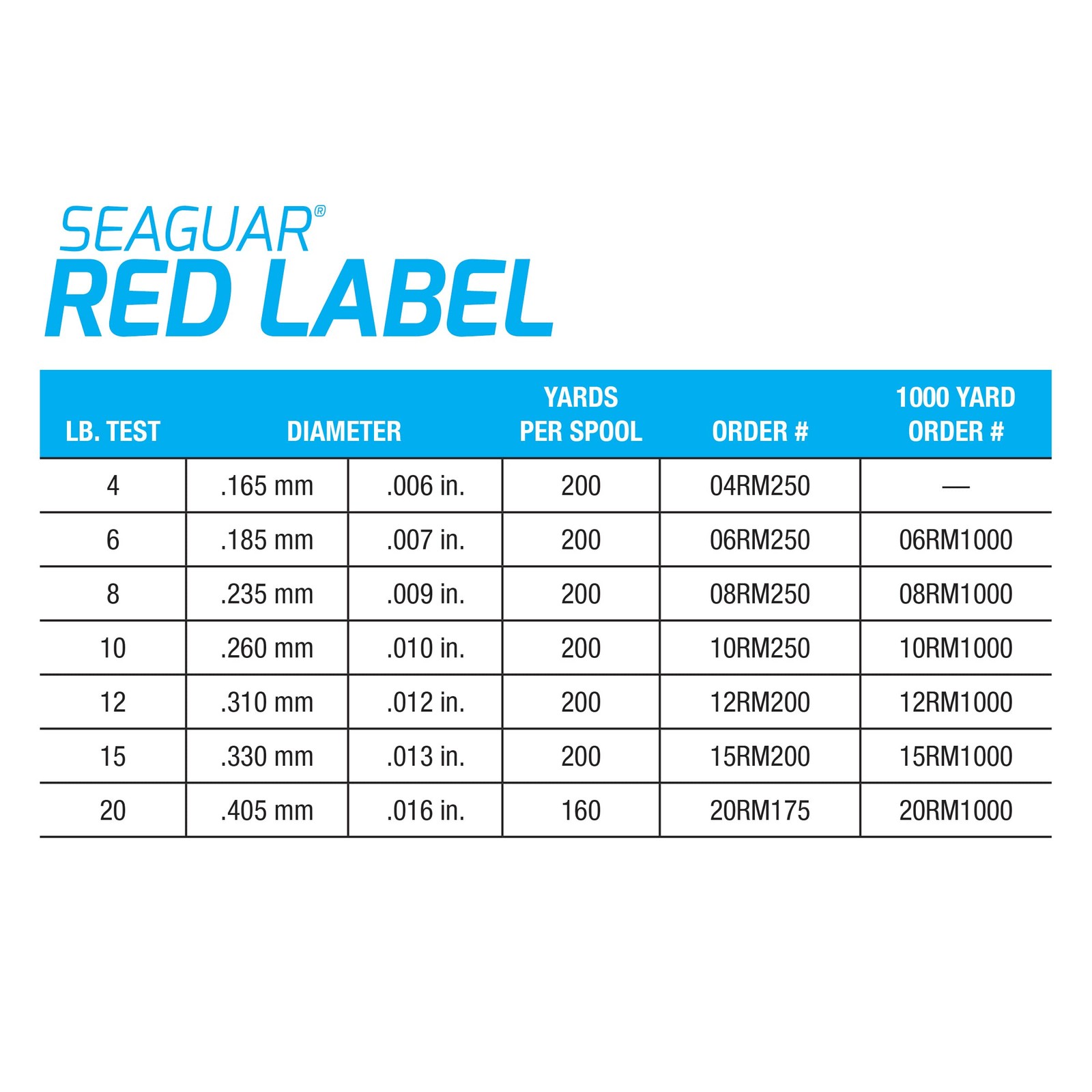 Red Label 100% Fluorocarbon Fishing Line 10lbs, 200yds Break Strength/Length …