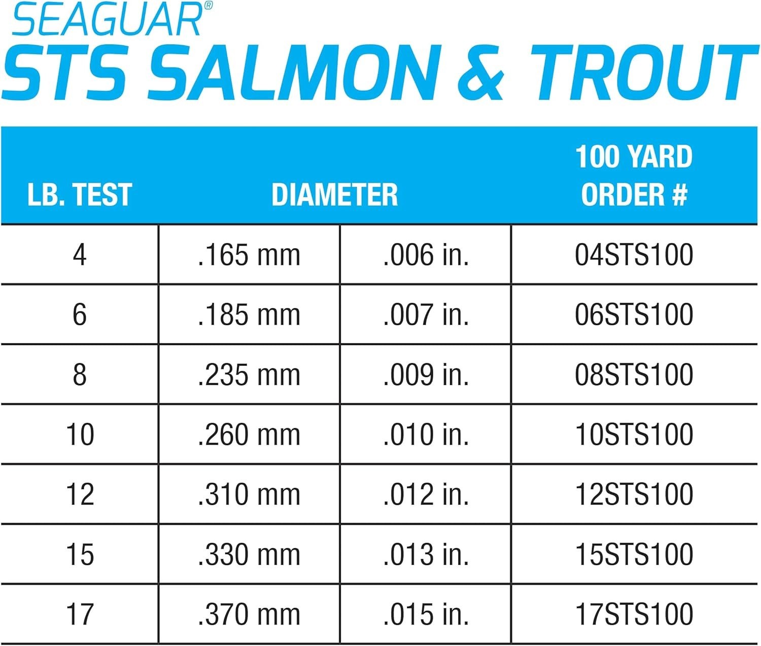 STS Trout/Steelhead Freshwater 100% Fluorocarbon Fishing Line Leader, Multipl…