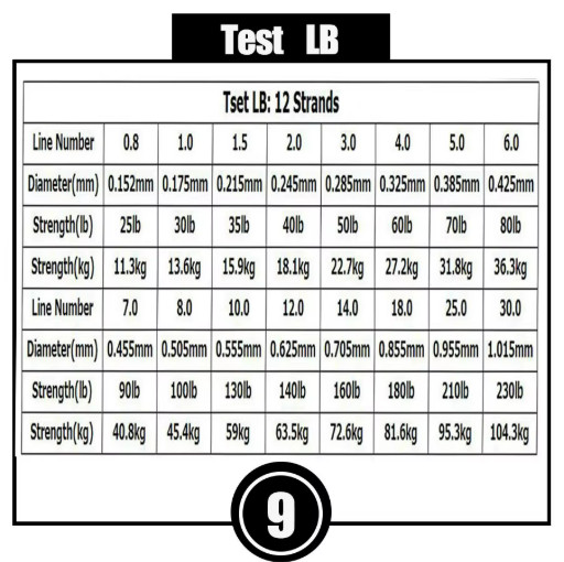 12 Strand Braided Fishing Line 1000M PE Saltwater Wire