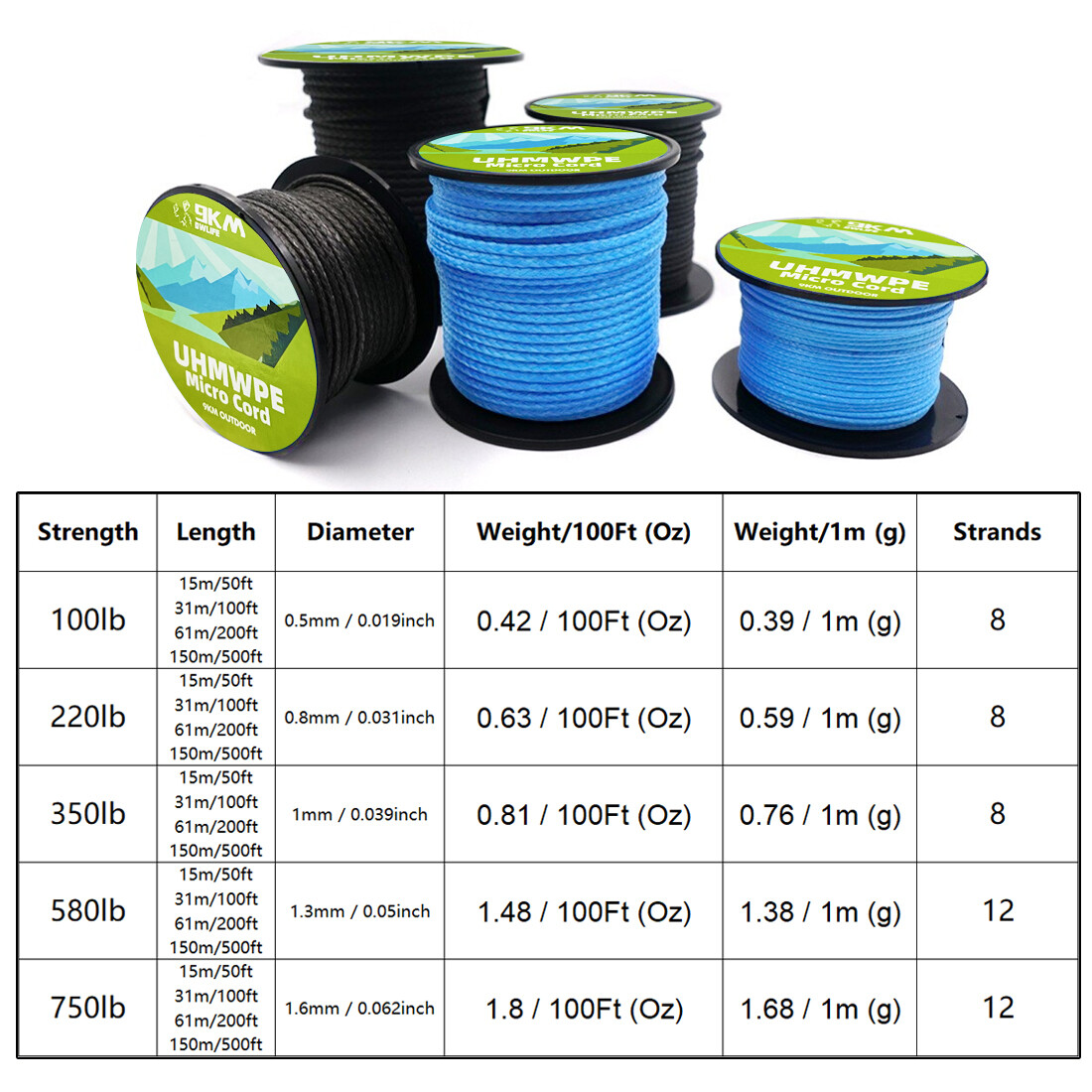 9KM 0.8mm~1.6mm UHMWPE Cord Hollow Braided Fishing Line Outdoor Rope for Kite