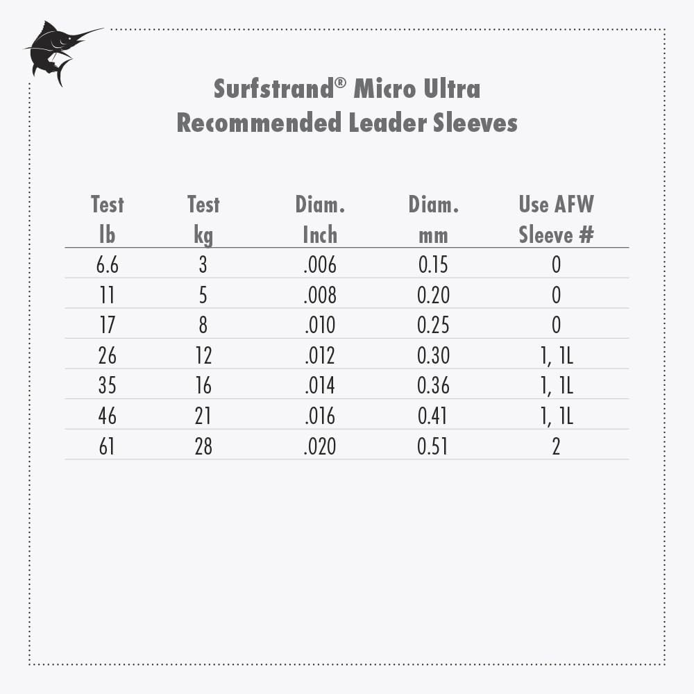 Durable 1×19 Camo Stainless Steel Leader Wire – 11lb for Saltwater Fishing