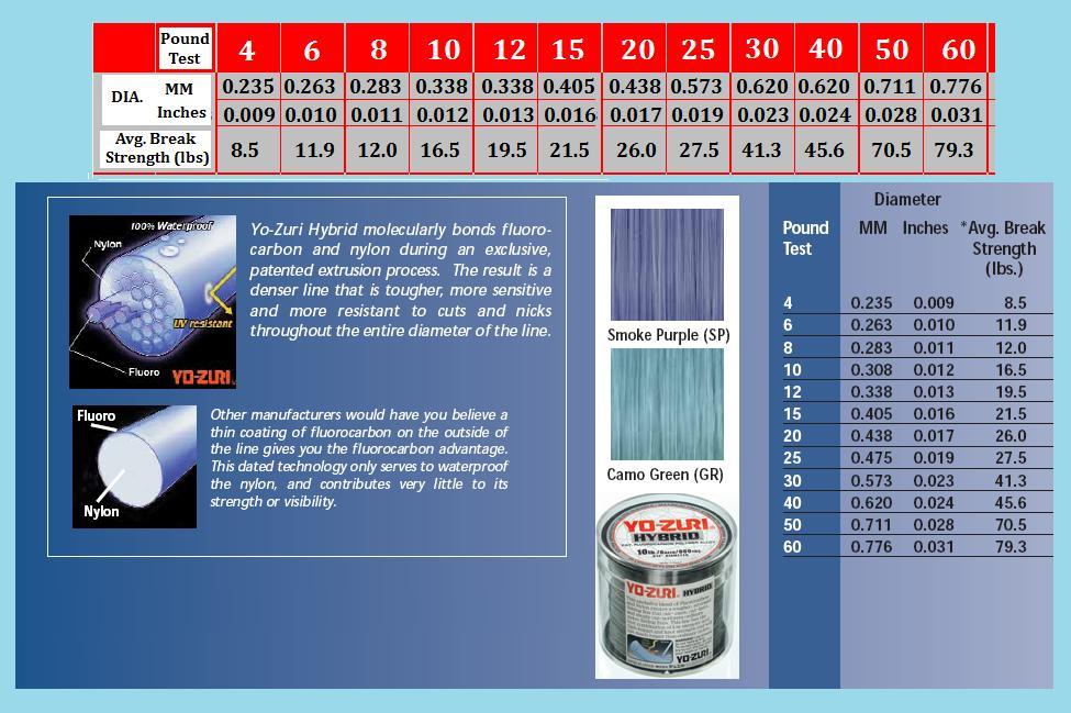 YO-ZURI HYBRID Fluorocarbon Fishing Line 15lb/600yd HIVIS NEW! FREE USA SHIP!
