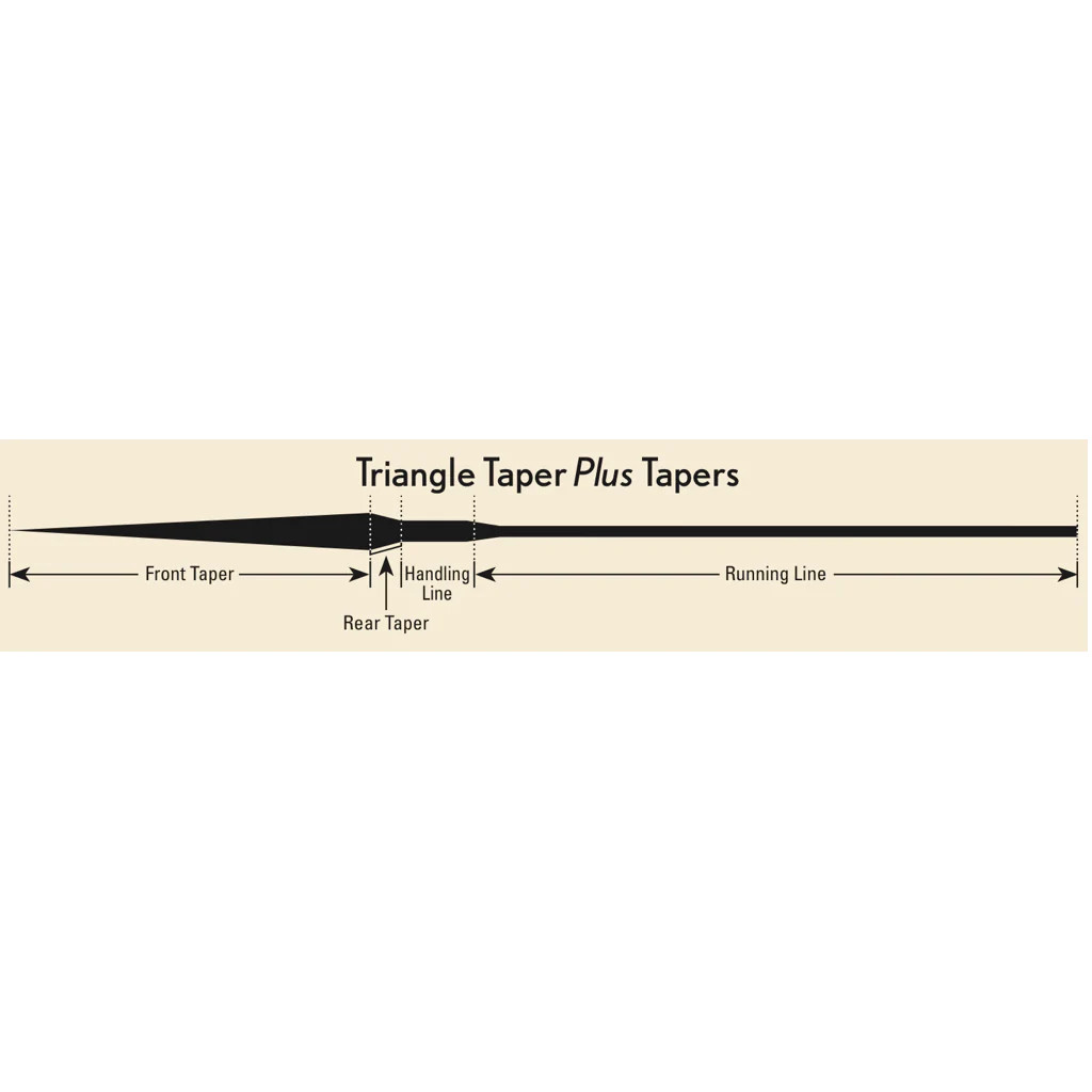 Wulff Triangle Taper Plus Premium Plus Textured Fly Line