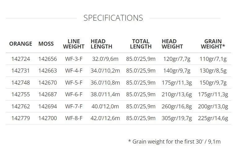 SCIENTIFIC ANGLERS FREQUENCY MPX FLOATING FRESHWATER FLY LINE, MOSS –ALL SIZES
