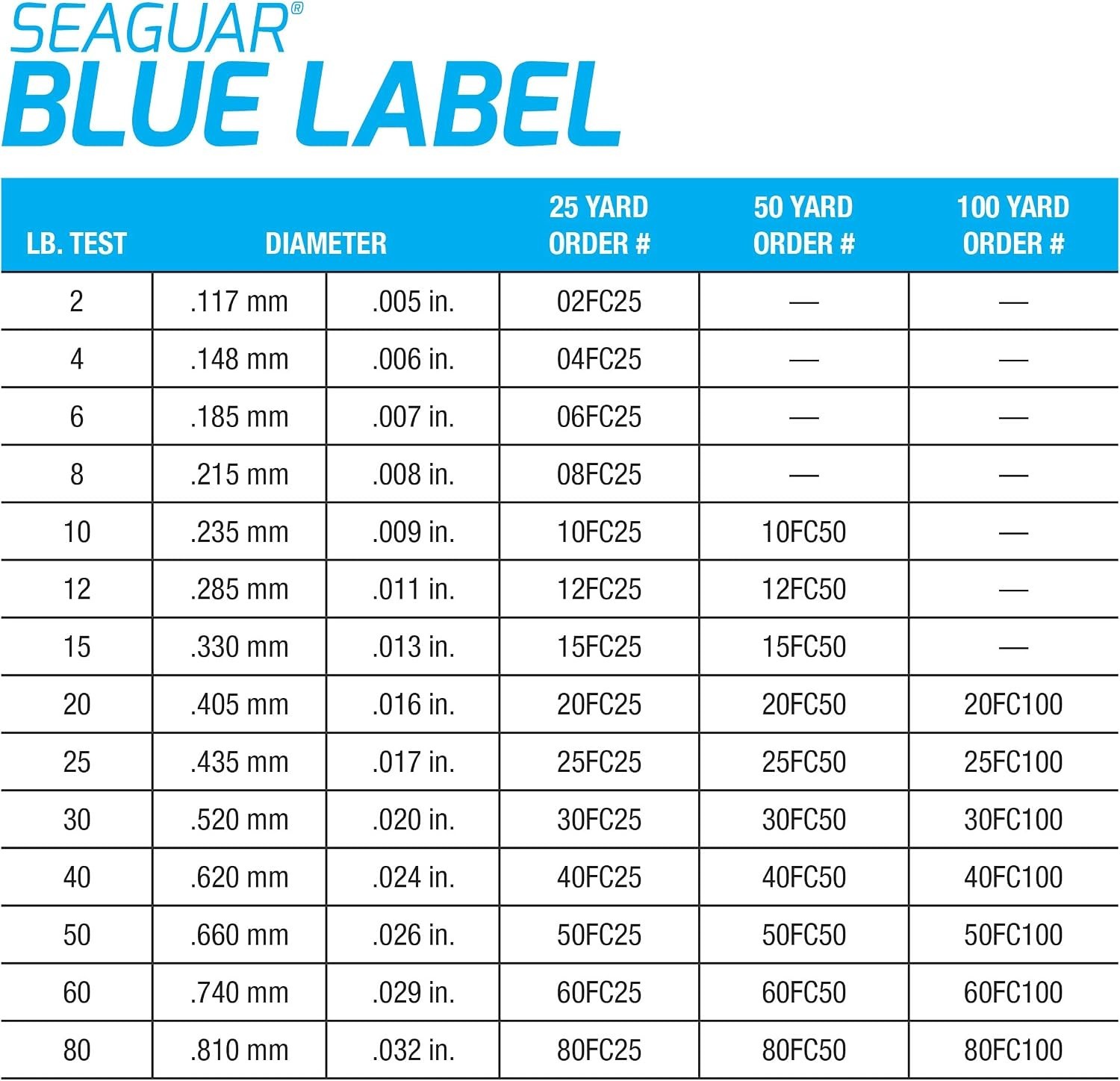 Blue Label Clear Fluorocarbon Fishing Leader – Saltwater