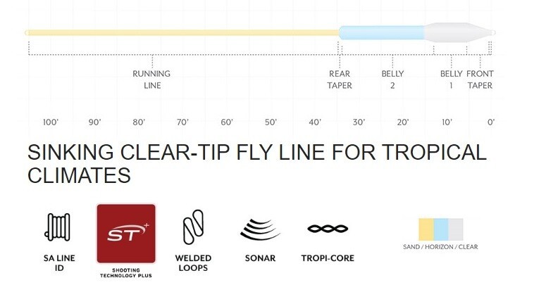Scientific Anglers Sonar Titan Tropical / Jungle Clear Tip – WF8F/I – 126458