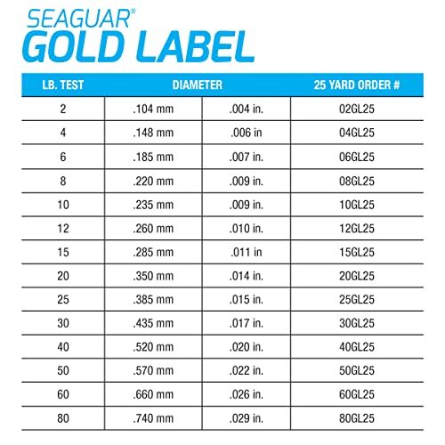 Seaguar Gold Label 100% Fluorocarbon Fishing Line Leader, 40-pounds/25-yards