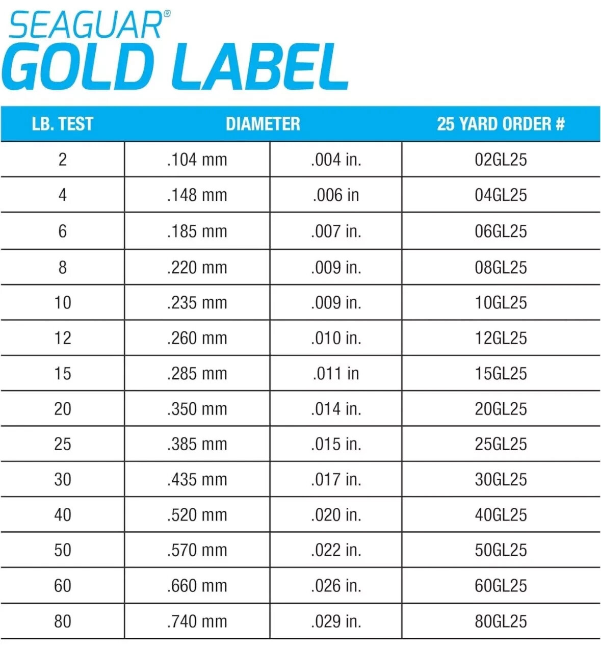 Seaguar Gold Label 100% Fluorocarbon Fishing Line Leader Lb / YDS – Select