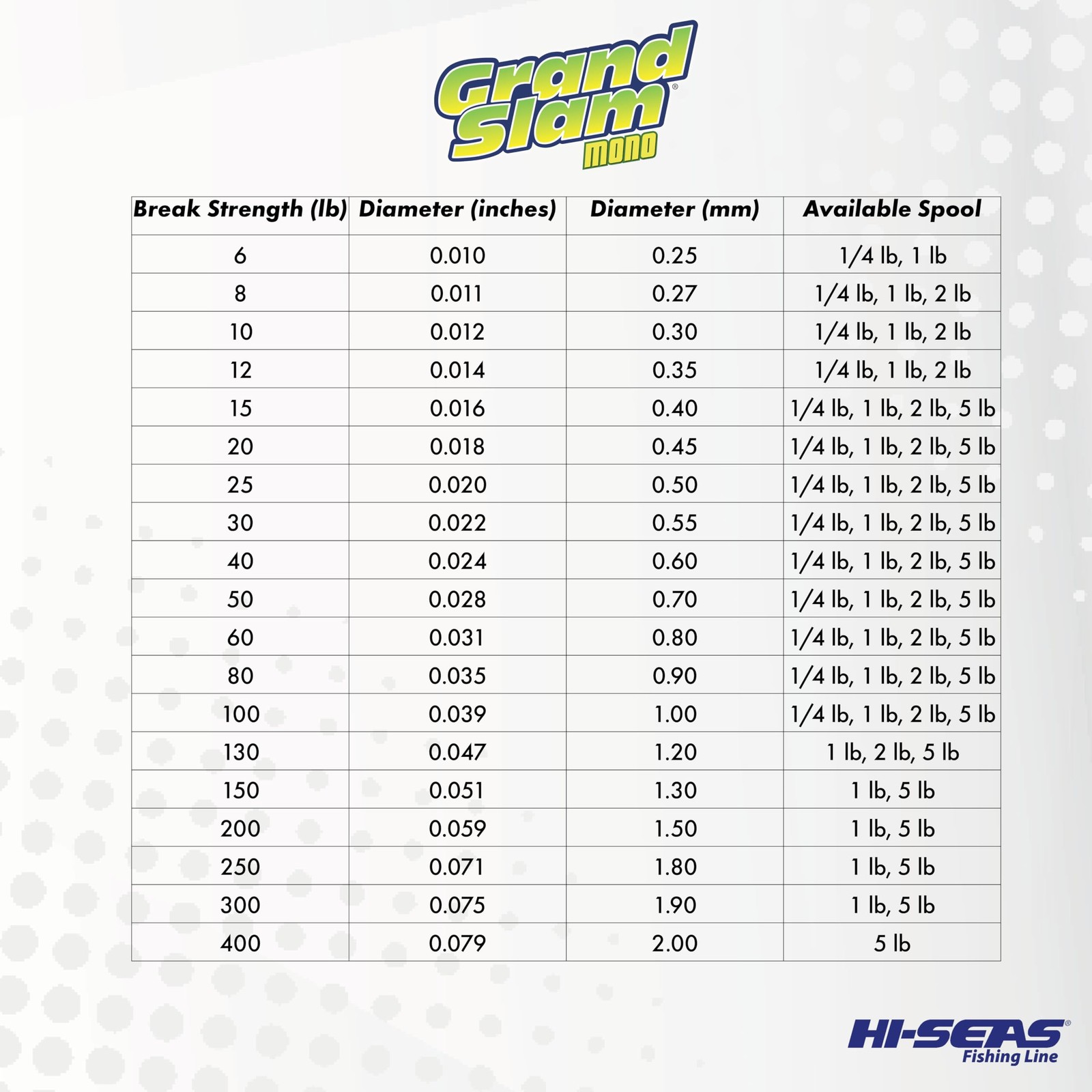 Grand Slam Monofilament, 50 Pound Test, Clear, 1/4Pound Spool
