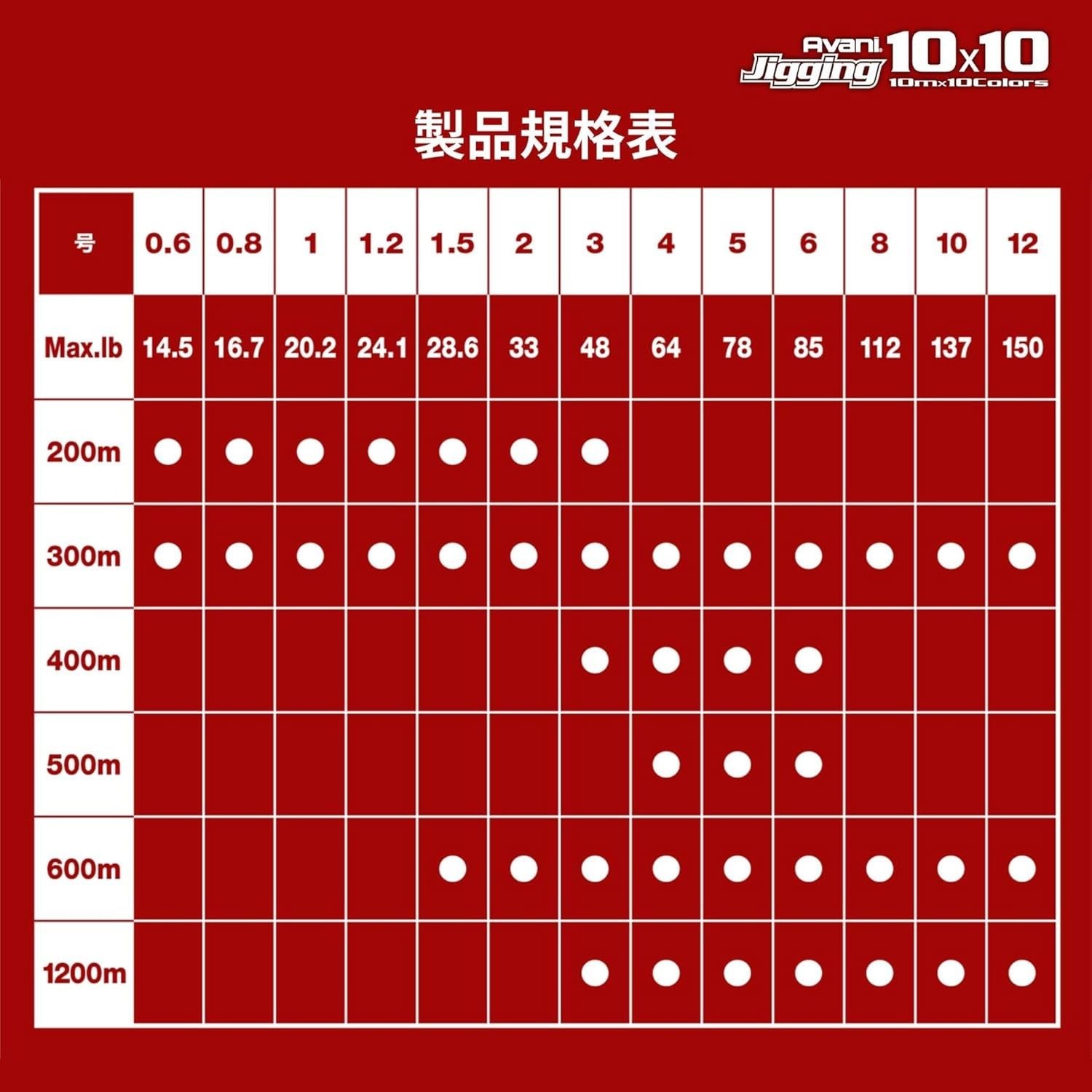 VARIVAS Avani Jigging 10×10 Max Power PE X8 Line #0.8 300m Japan