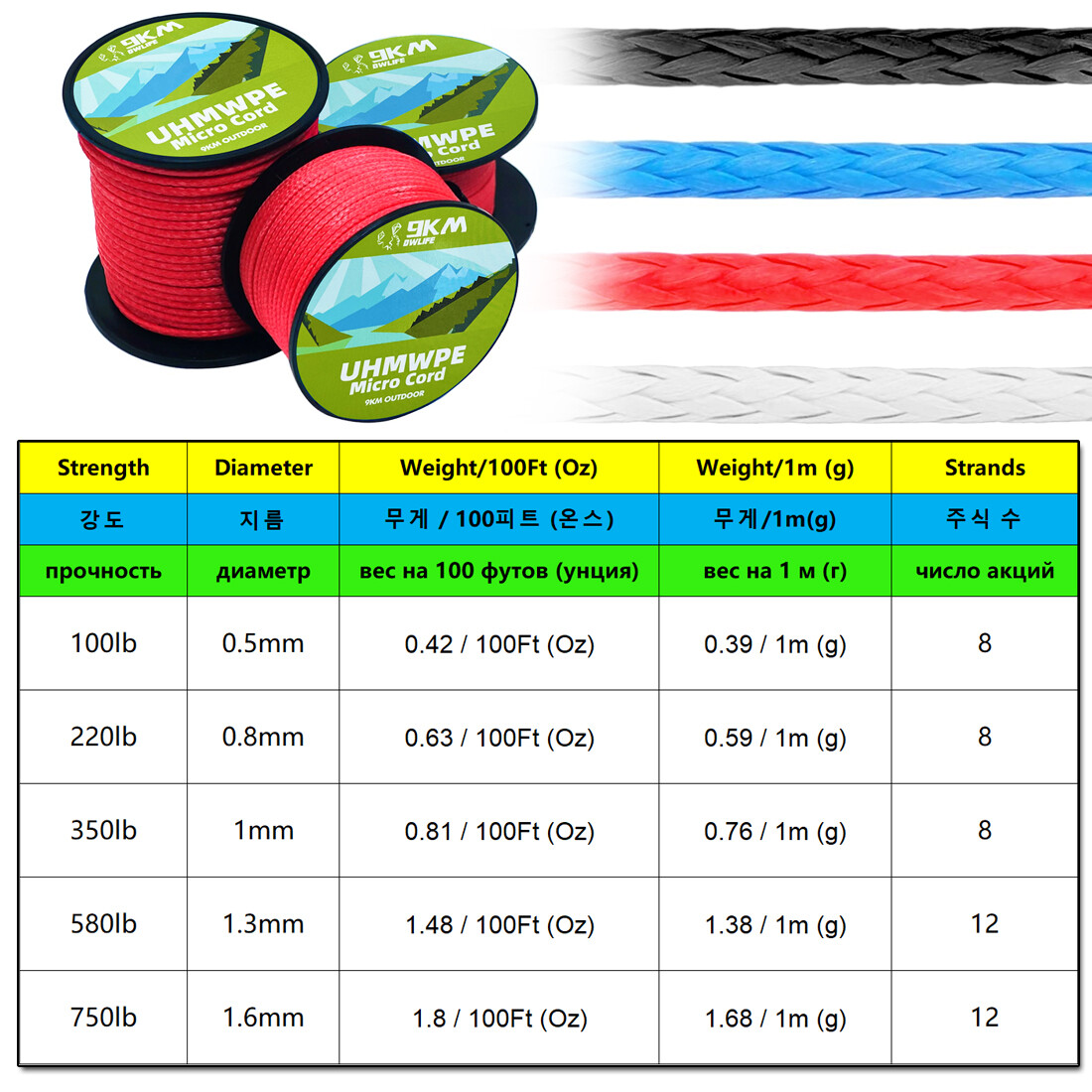 350lb/750lb UHMWPE Cord Braid Fishing Line for Tent Guyline Abrasion Resistance