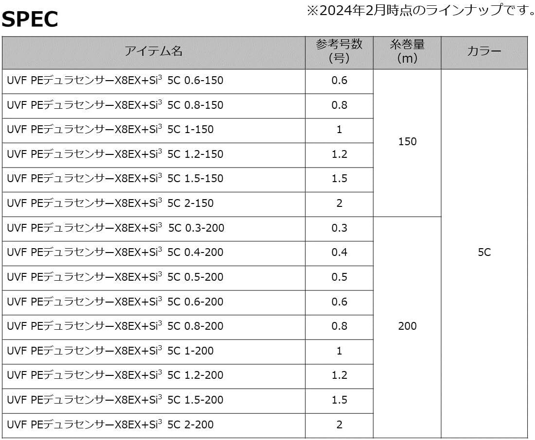 DAIWA 8-strand PE line UVF PE Durasensor X8EX+Si 2024 model#0.3-#6.0 150-300m