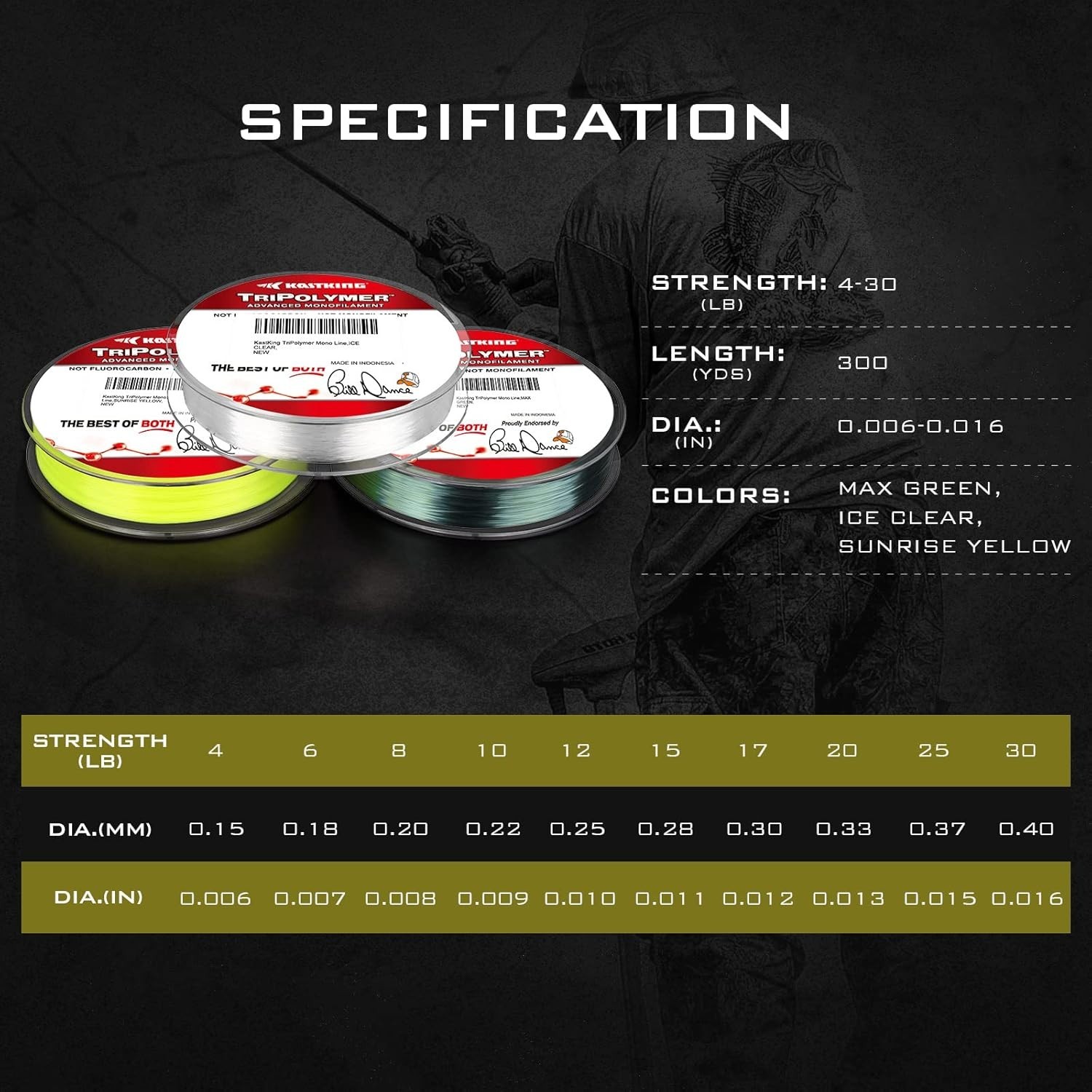 TriPolymer Advanced Monofilament Fishing Line, Low Light Refraction, Super Sm…