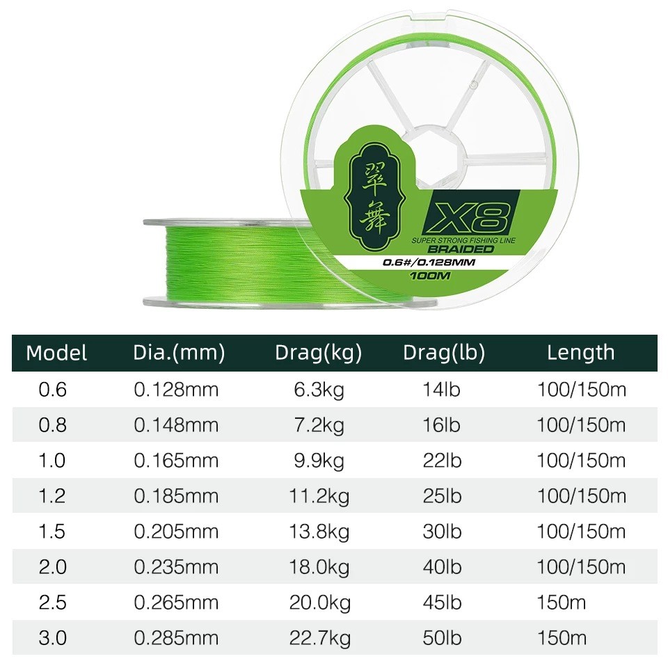 PE Braided Fishing Line Long Casting 8 Strands Multifilament Smooth Fishing Wire