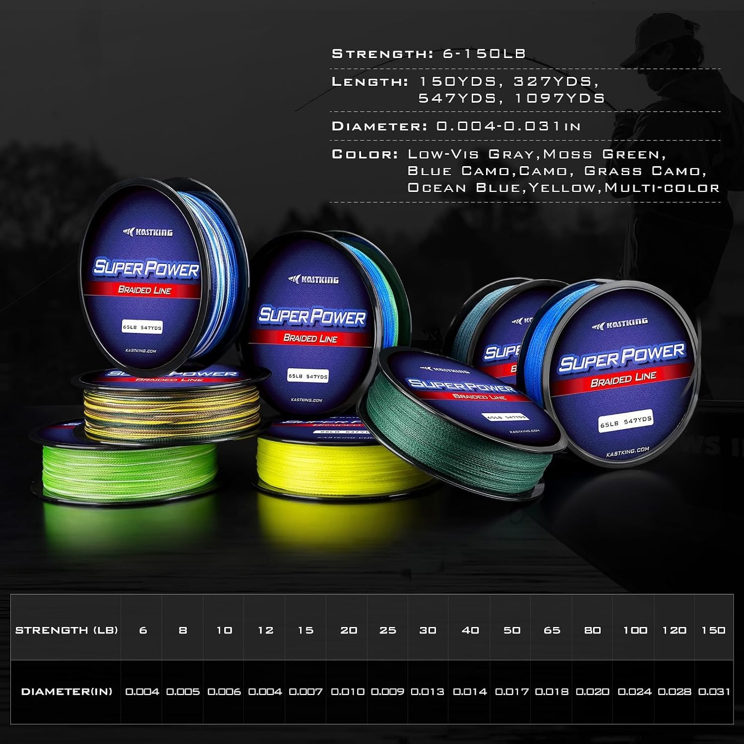 High Sensitivity 15lb Braided Fishing Line | Small Diameter & Enhanced Casting
