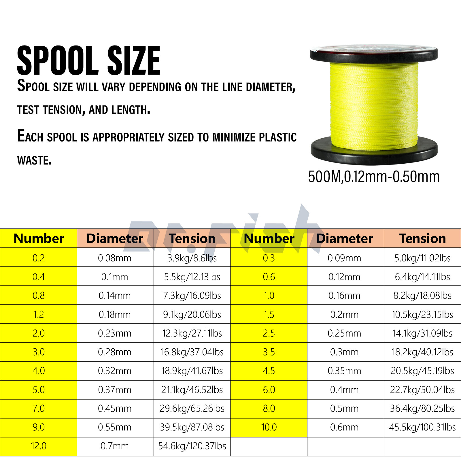 Fishing Line 4 Strands Braided 14-80LB 546Yds Super Strong Abrasion Resistant