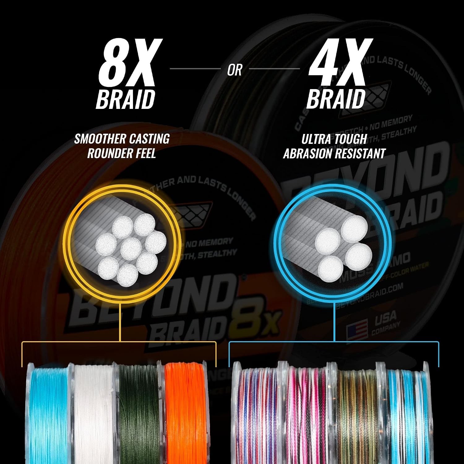 Braided Fishing Line – Super Strong & Abrasion Resistant