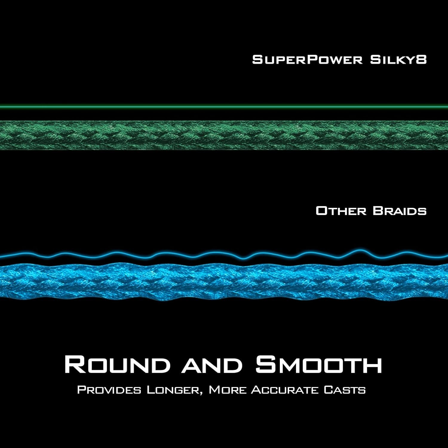 SuperPower 150 Yards Braided Fishing Line – 8 lb Zero Stretch for Sensitivity