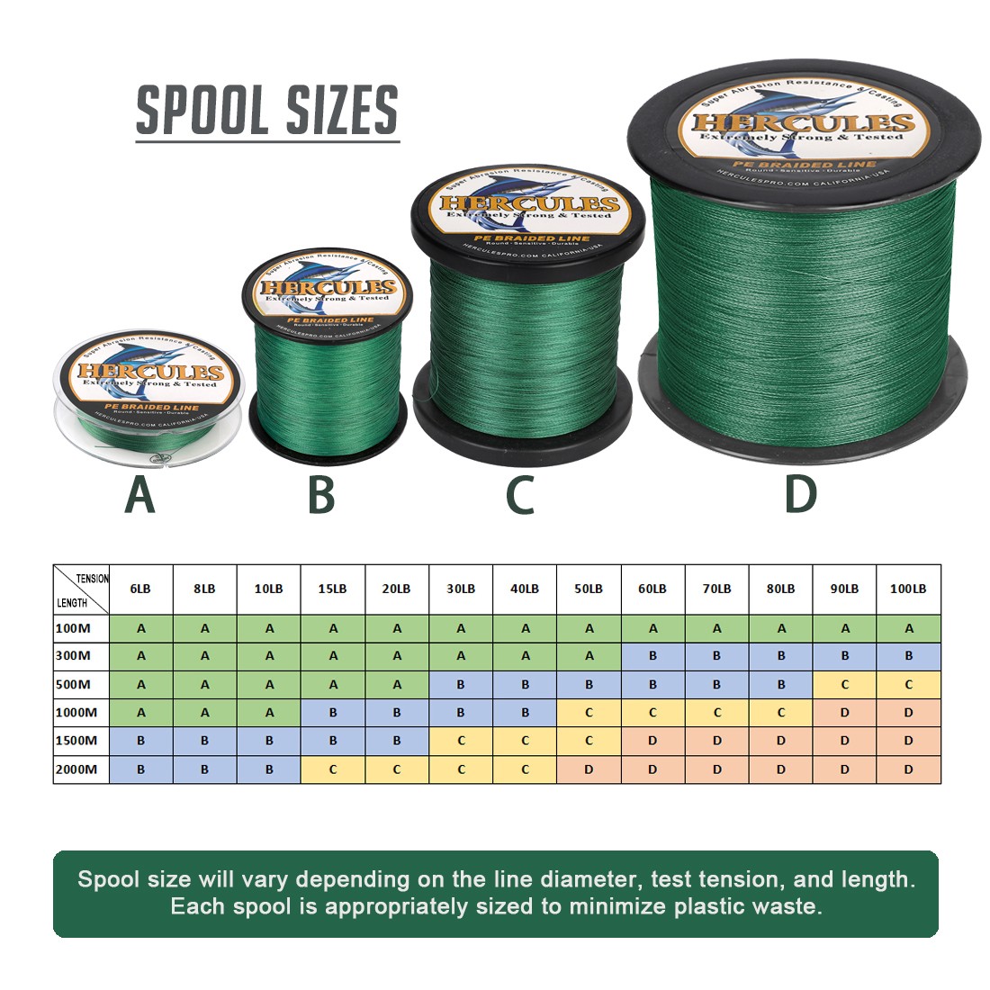 HERCULES Green Low-Vis Braided Fishing Line 4 Strands 6lb-100lb 100M-2000M