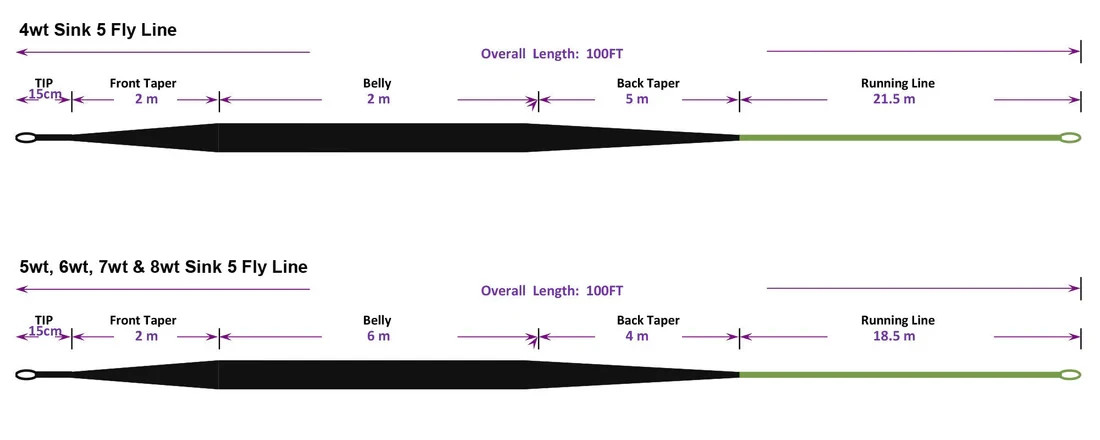 Moonlit Fly Line 4wt WF4S Fast Sinking Tip S5 Black Olive 4.5-6 IPS 30′ Long Tip