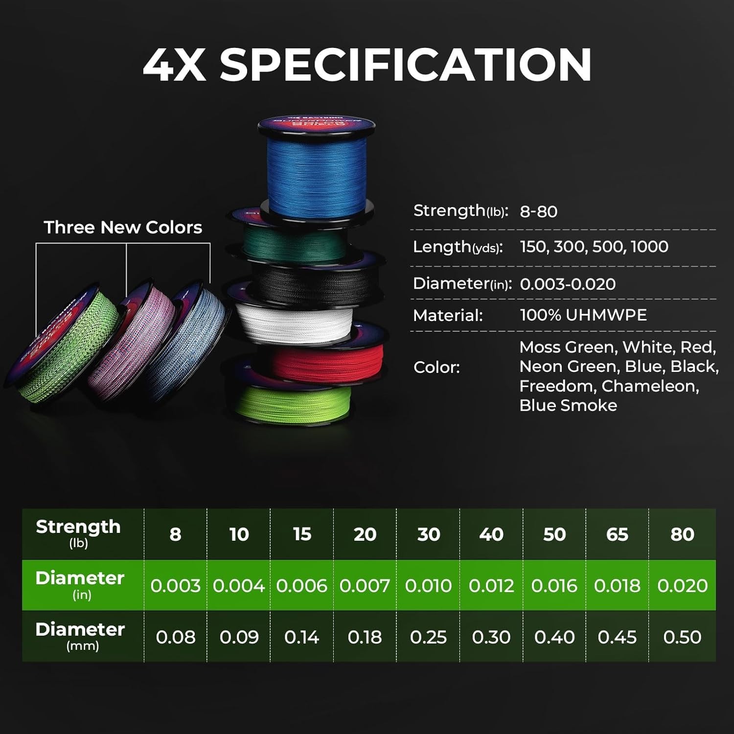 Superpower ColorShield 15lb Braided Fishing Line – Durable & Colorfast (150yds)