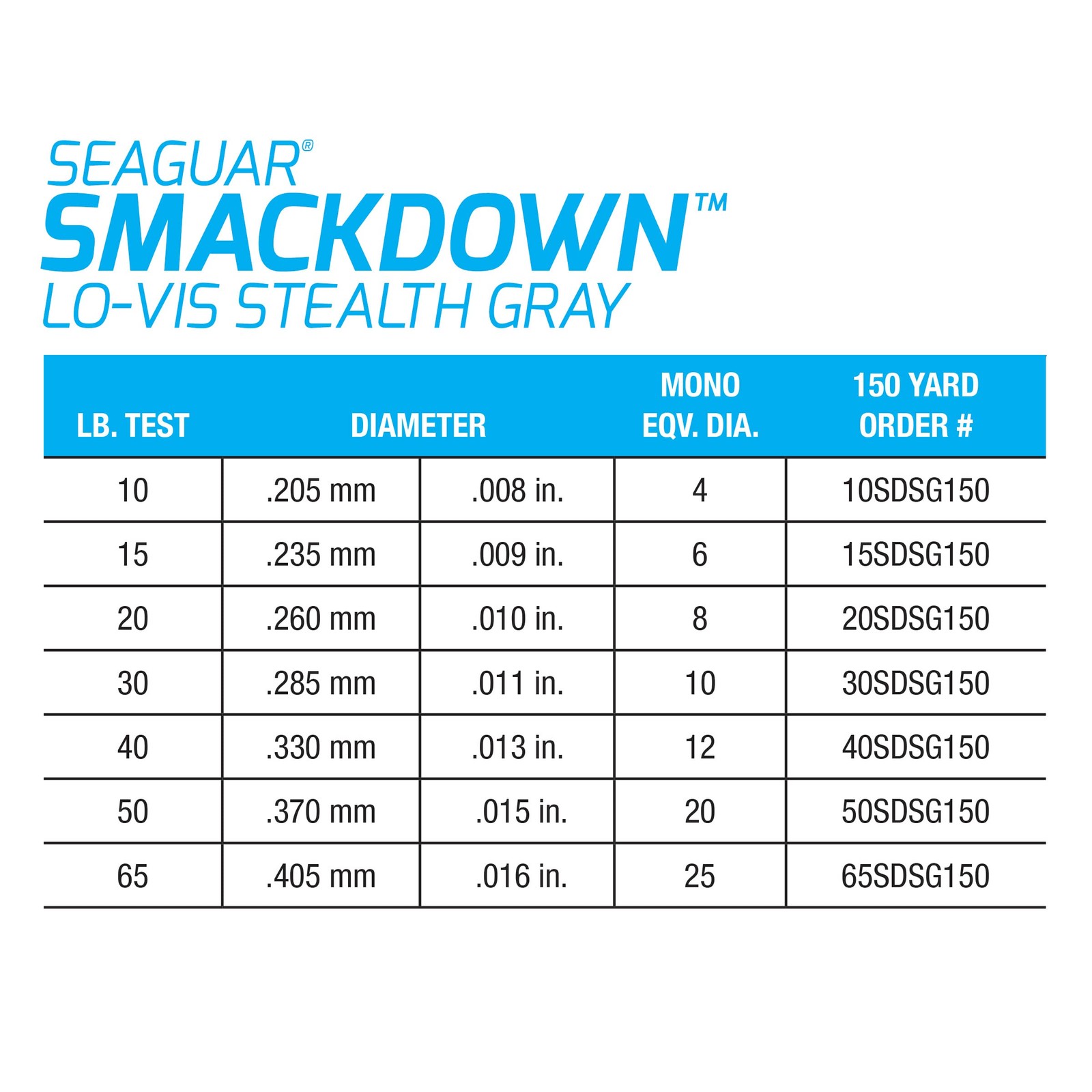 Seaguar Smackdown Braided Fishing Line 20lb 300yd Stealth Gray