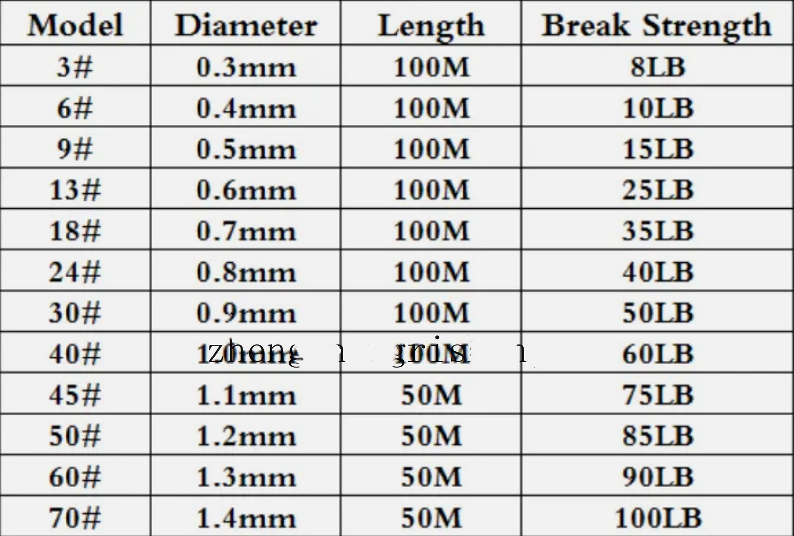 50/100m 8lb-100lb Multi colors Monofilament Fishing Line Nylon Line 0.3mm-1.4mm
