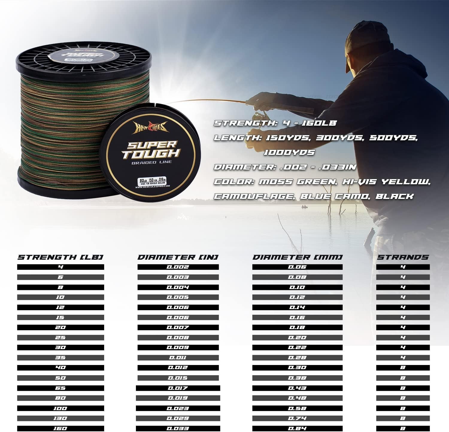 Super Tough Braided Fishing Line 4 Strands / 8 Strands, 4lb – 160lb Braid Lin…