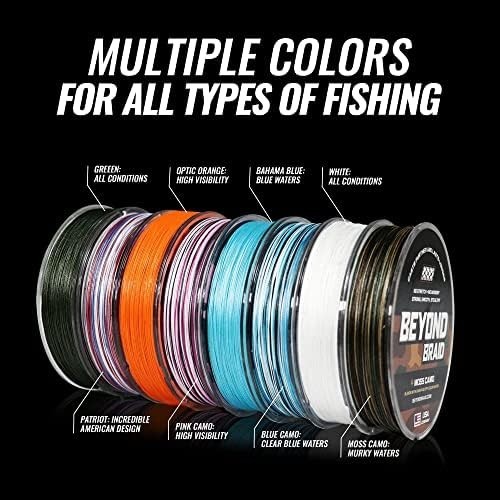 Braided Fishing Line -Super Strong – Abrasion Resistant – No Stretch -Blue Ca…