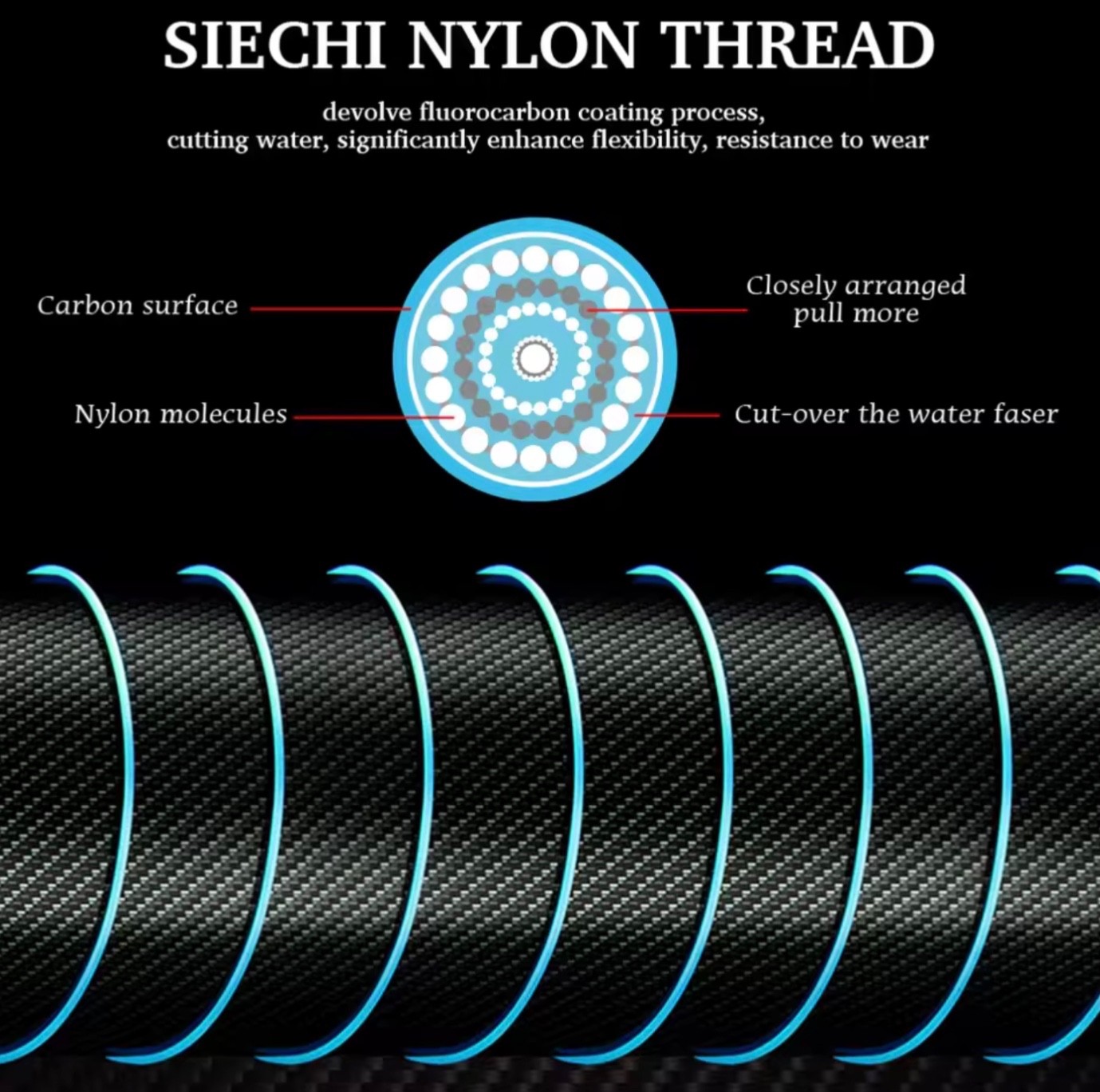 SIECHI Nylon Mono Fishing Line Sea Saltwater & Freshwater 500m Various