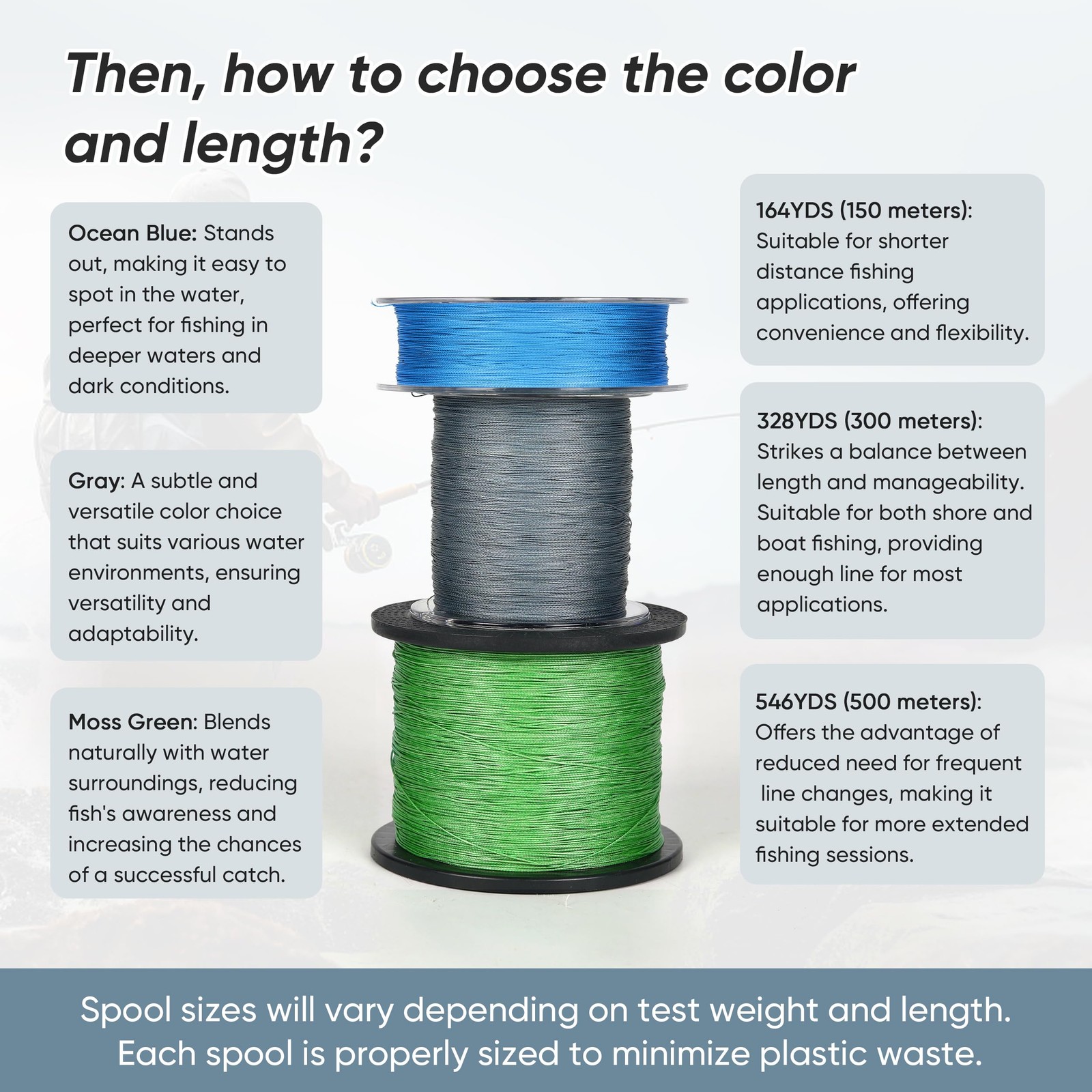 Braided Fishing Line, 4 Strand, Moss Green, 164 Yards, 4lb, 0.05mm