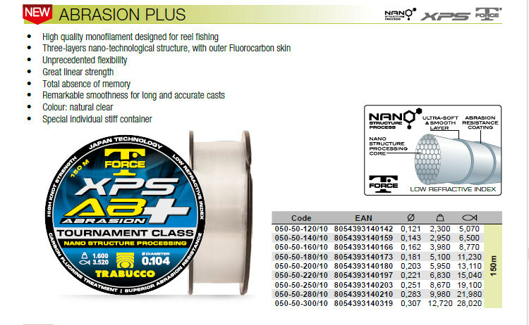 Trabucco XPS Abrasion plus Mono fishing line hi wear resistance for snags