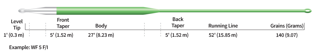 Cortland Ghost Tip 15 Fly Line
