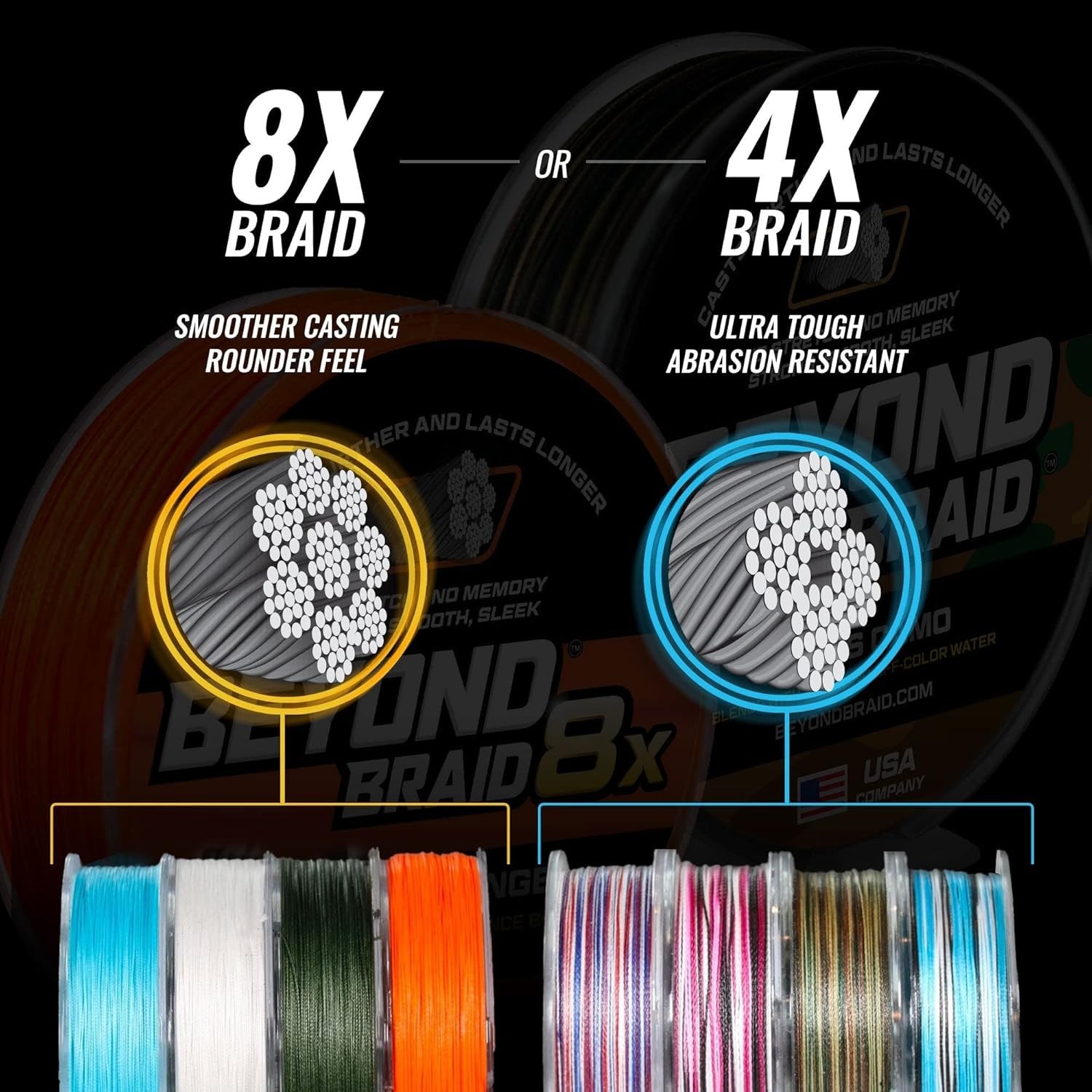 Abrasion Resistant Braided Fishing Line 300 Yards 20kg Blue Camo Polyethylene