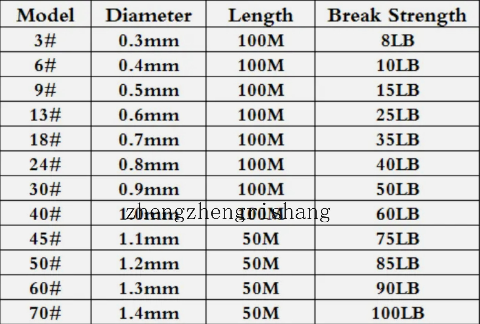 50/100m 8lb-100lb Multi colors Monofilament Fishing Line Nylon Line 0.3mm-1.4mm