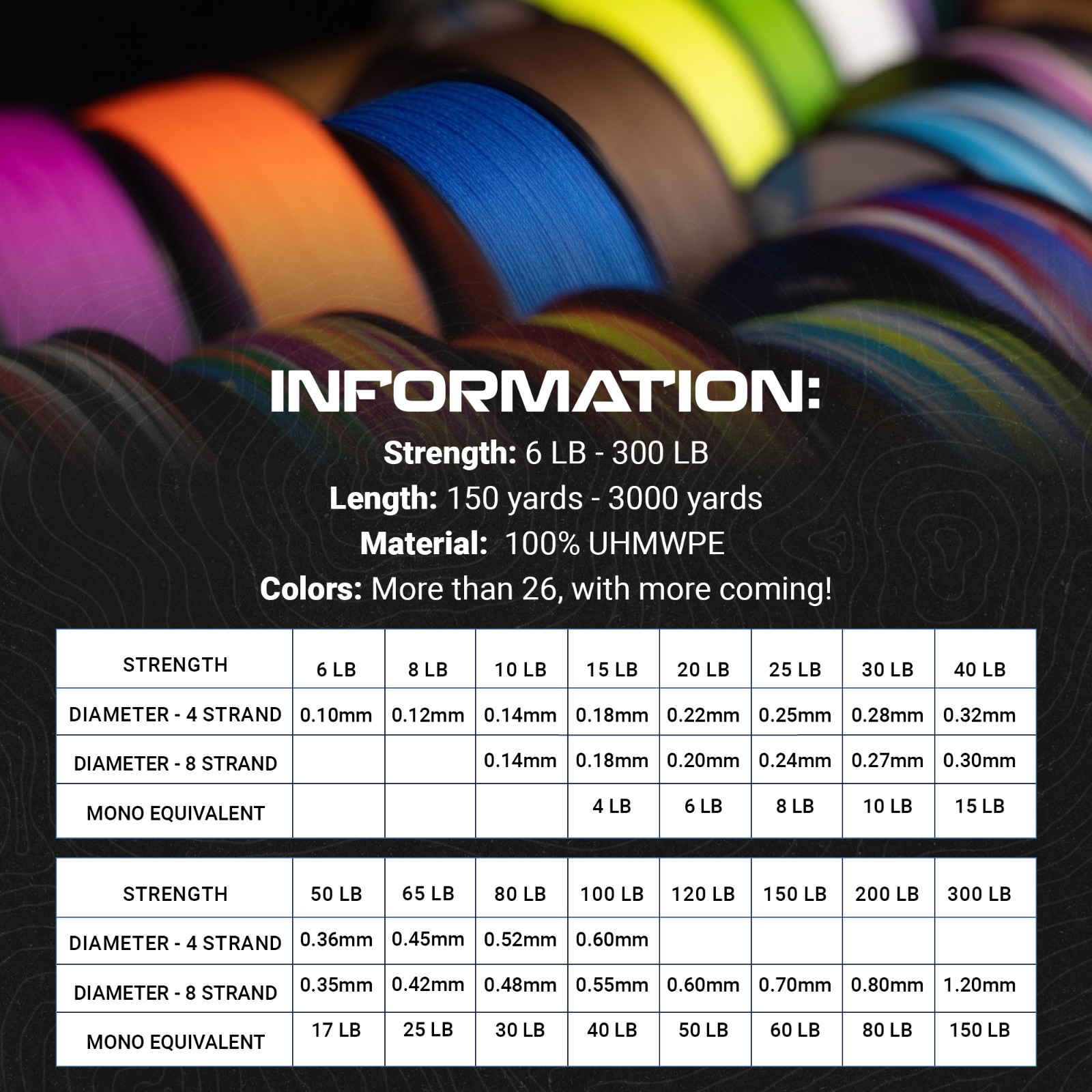 Reaction Tackle High Performance Braided Fishing Line / Braid – Gray
