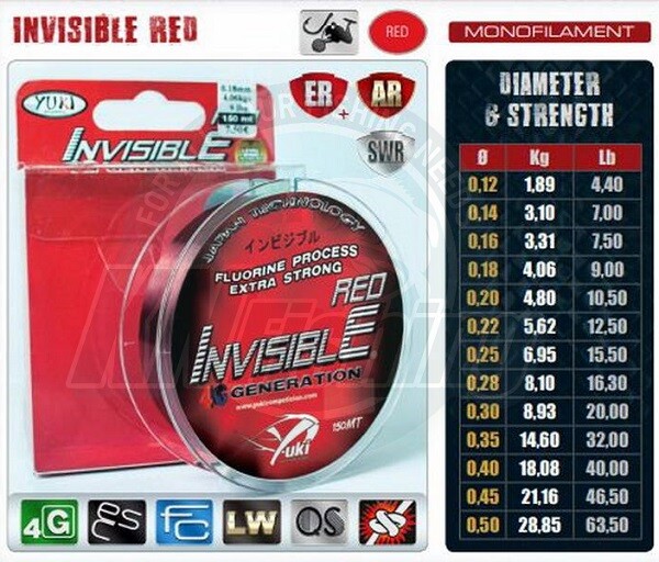 YUKI INVISIBLE Red Fishing Line Red Color Super Strong 300m 0.16mm – 0.50mm
