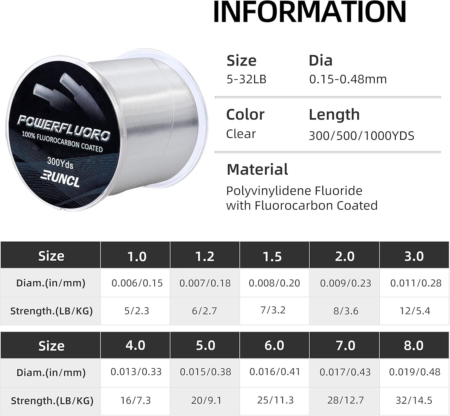 Fluorocarbon Fishing Line – Extra Sensitive, Faster Sinking, 5-32lb Strength